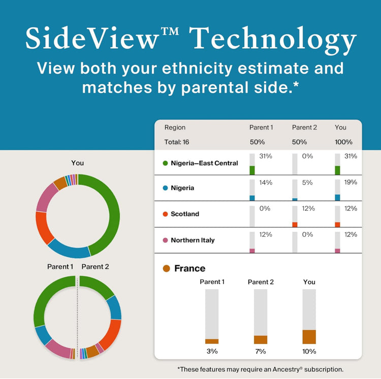 AncestryDNA Genetic Test Kit: Personalized Genetic Results, DNA Ethnicity Test, Origins & Ethnicities, Complete DNA Test.