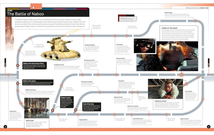 Star Wars Timeline Book. Hardback