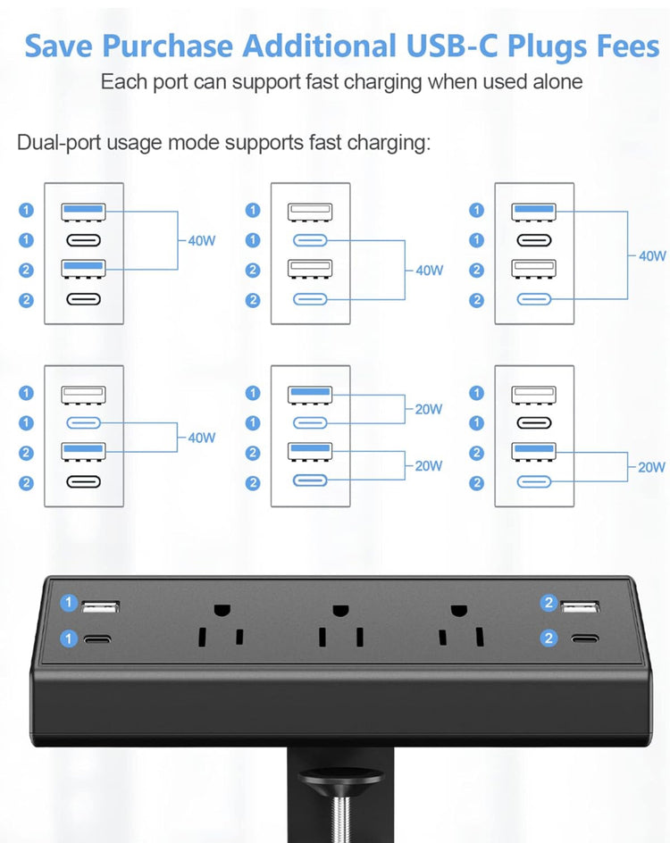 Desk Clamp Power Strip,Desktop Mount Surge Protector,40W Fast Charging Station,2 PD 20W USB C Ports,3 Outlets,6FT Flat Plug for Home,Office,Fit 1.6" Tabletop Edge